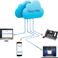 pbx-on-cloud